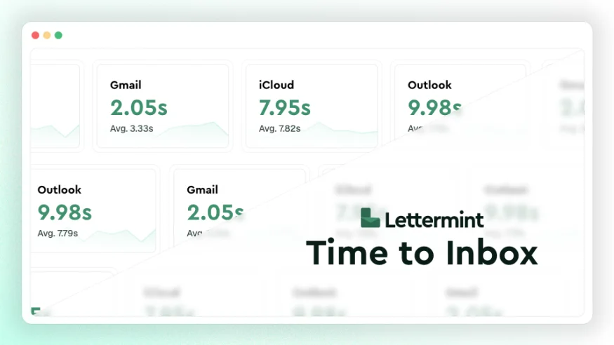 Time to Inbox Übersicht