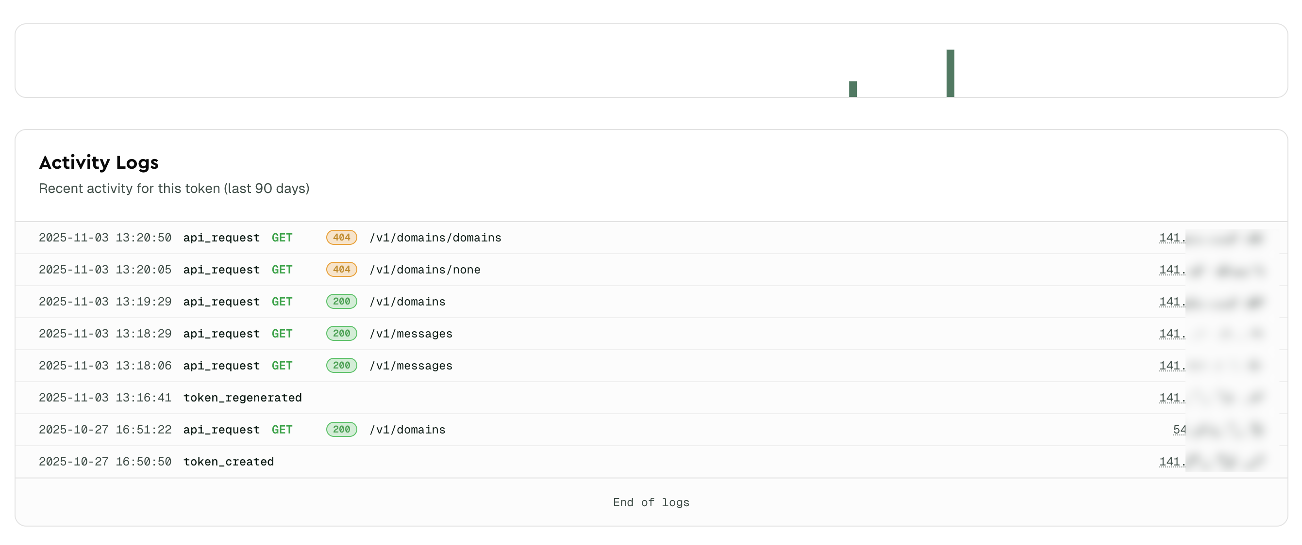 API token activity log showing successful requests in the dashboard