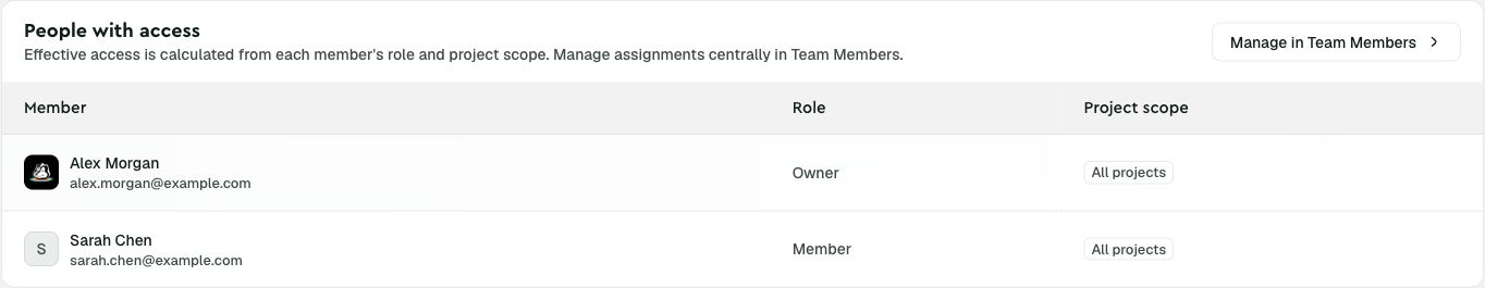 Read-only project access list showing members, roles, and project scope
